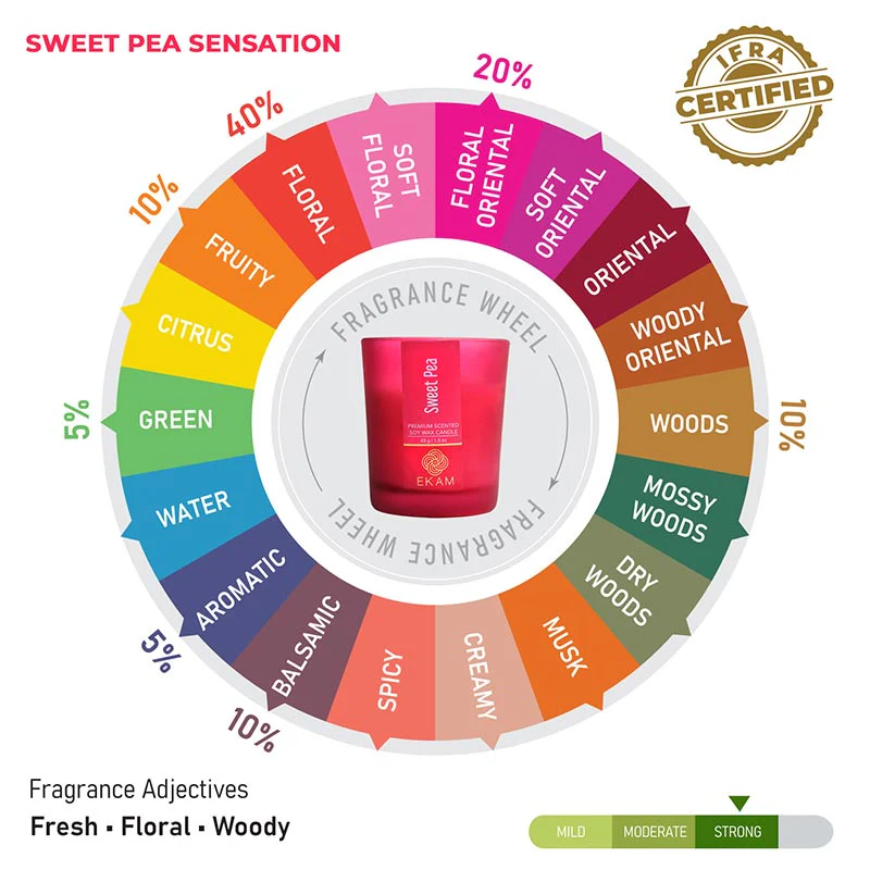 4 Pack Candles Gift Set| Black Tea & Pomegranate, Sweet Pea, Forest Pine, Mahogany - Image 13