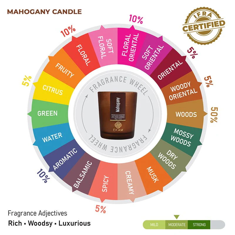 4 Pack Candles Gift Set| Black Tea & Pomegranate, Sweet Pea, Forest Pine, Mahogany - Image 14