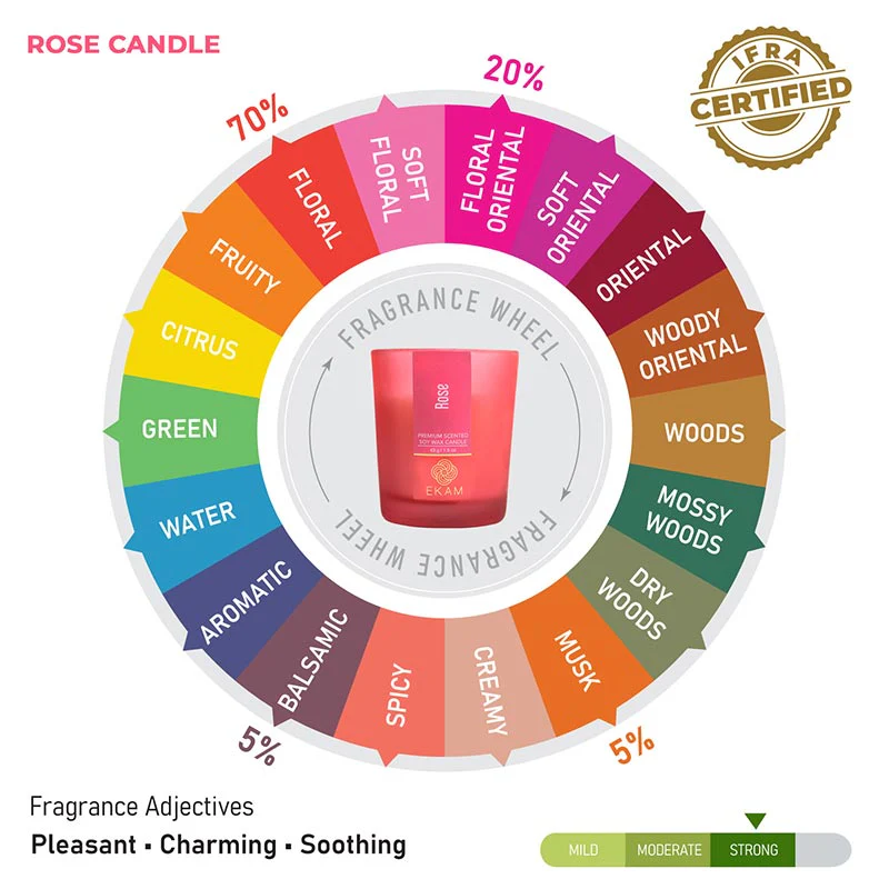 4 Pack Candles Gift Set| Temple bloom, Mahogany, Rose, Lemongrass - Image 14