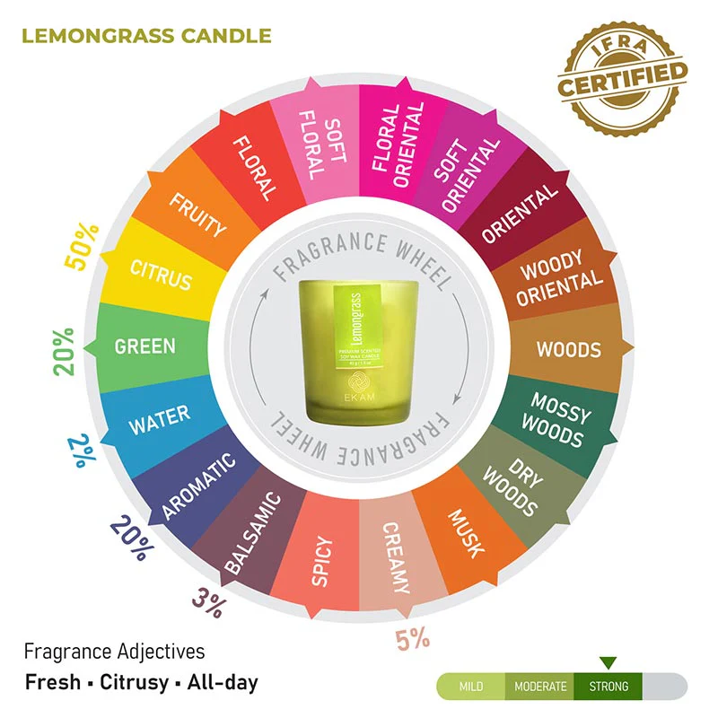 4 Pack Candles Gift Set| Temple bloom, Mahogany, Rose, Lemongrass - Image 16