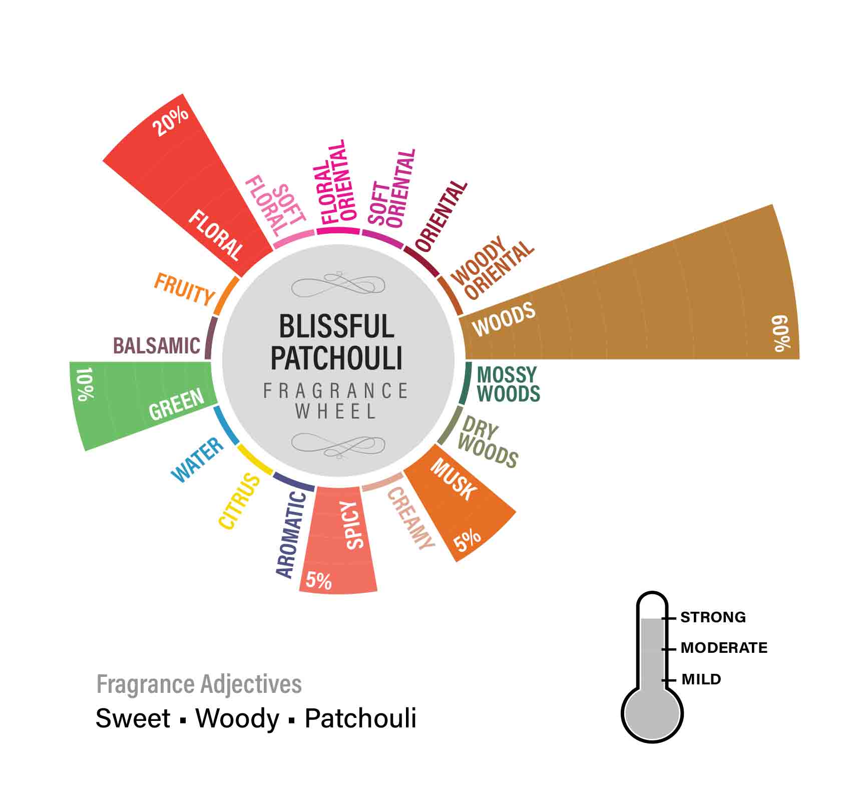 Blissful Patchouli Fragrance Oil, 100ml - Image 8