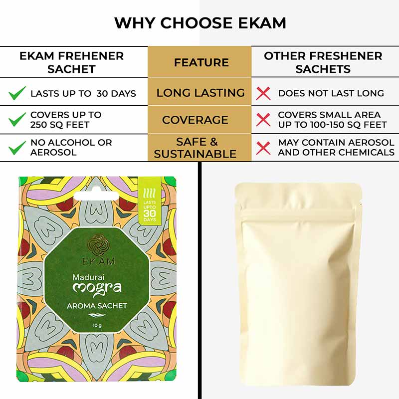 Combo Pack of 10 Madurai Mogra Scented Sachets - Image 7