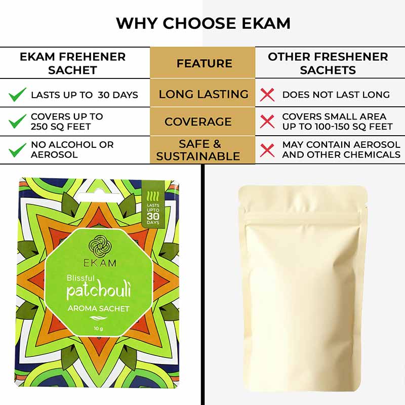 Combo Pack of 5 Blissful Patchouli Scented Sachets - Image 7