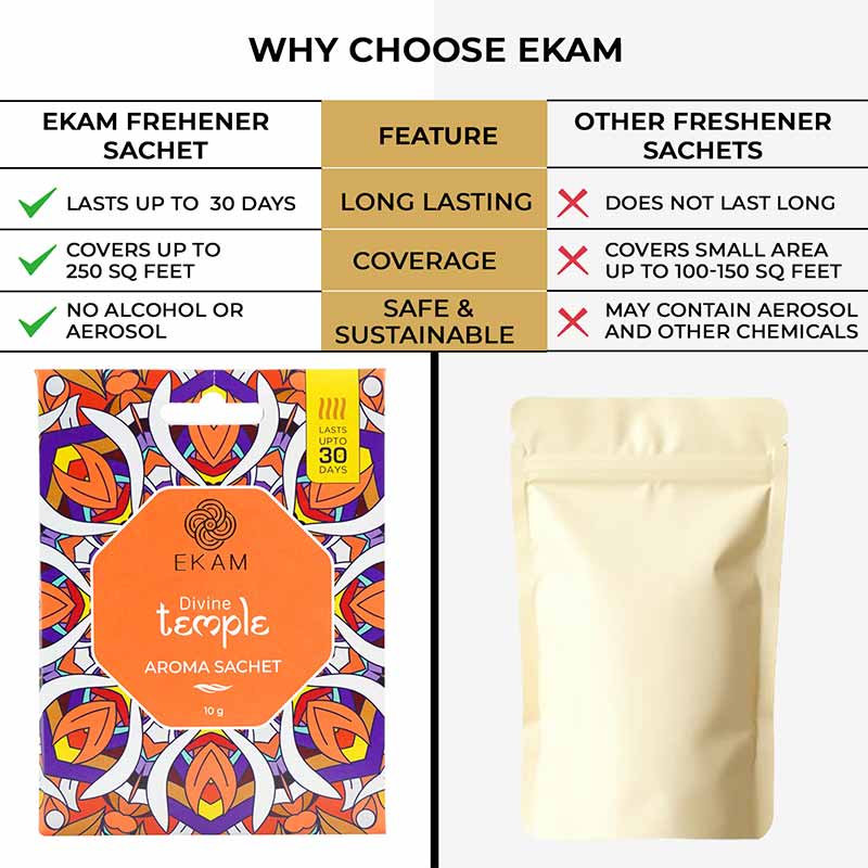 Combo Pack of 5 Divine Temple Scented Sachets - Image 7