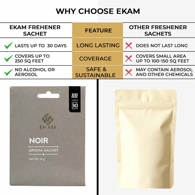 Combo Pack of 5 Noir Scented Sachets - Image 7