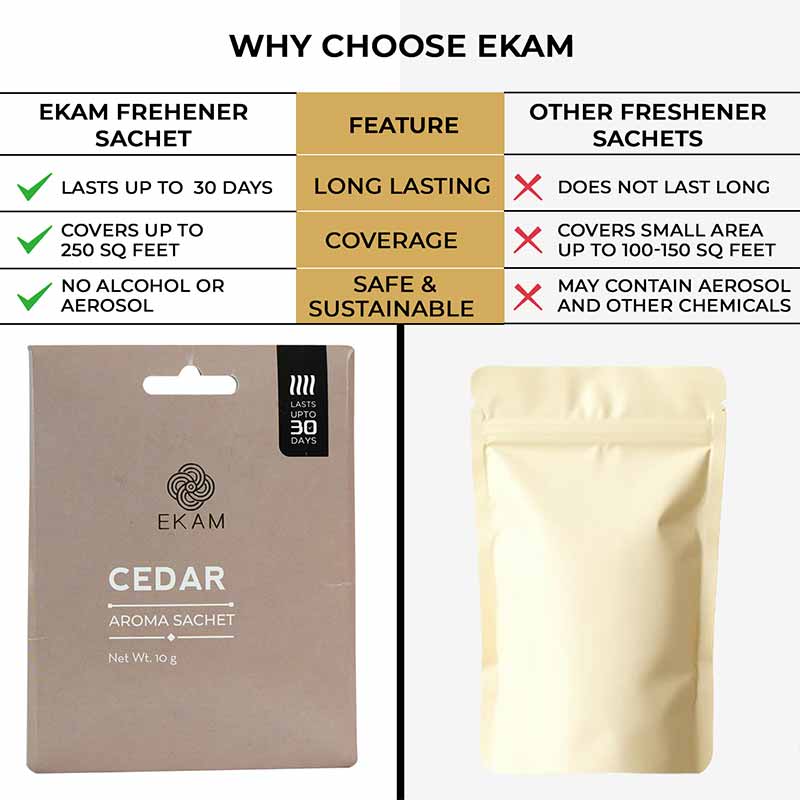 Combo Pack of 5 Cedar Scented Sachets - Image 7