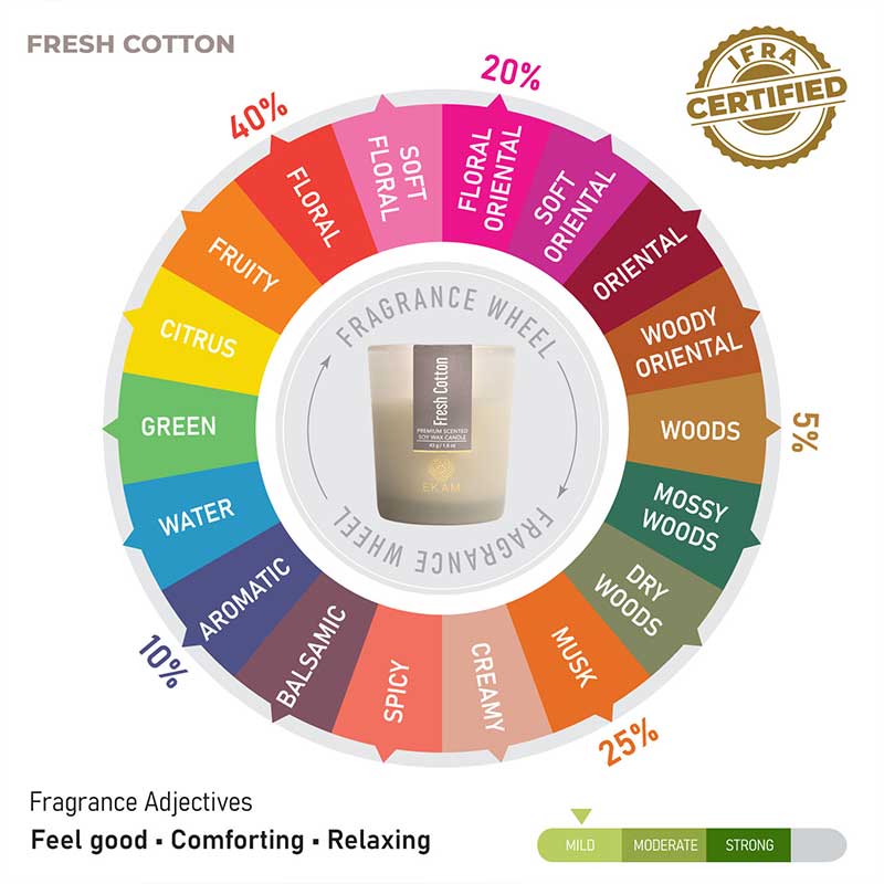 Fresh Cotton Shot Glass Scented Candle - Image 7