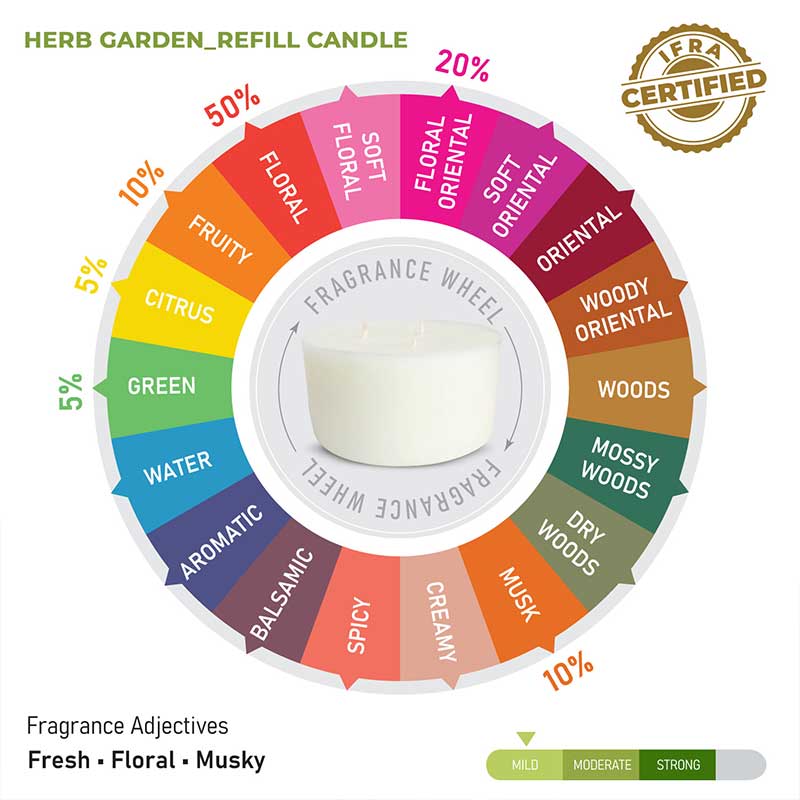 Herb Garden Scented 3 Wick Refill Candle - Image 10