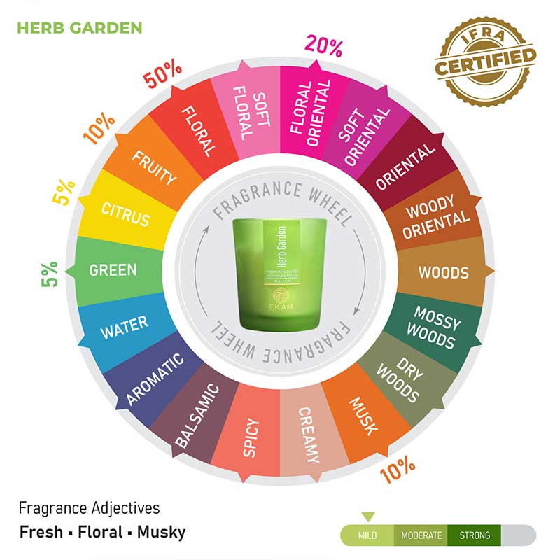 Herb Garden Shot Glass Scented Candle - Image 7