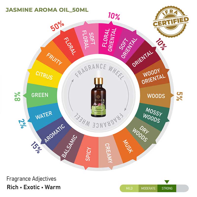 Jasmine Fragrance Oil, 50ml - Image 8