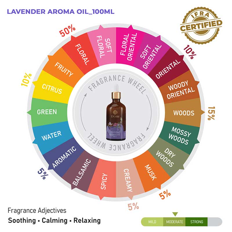 Lavender Fragrance Oil, 100ml - Image 8