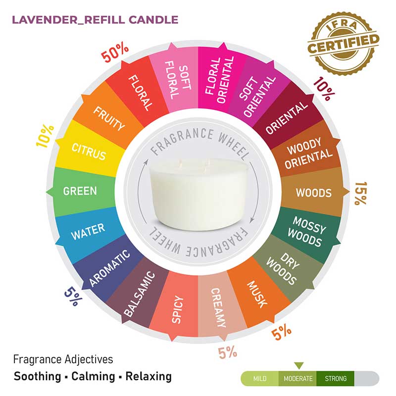Lavender Scented 3 Wick Refill Candle - Image 10
