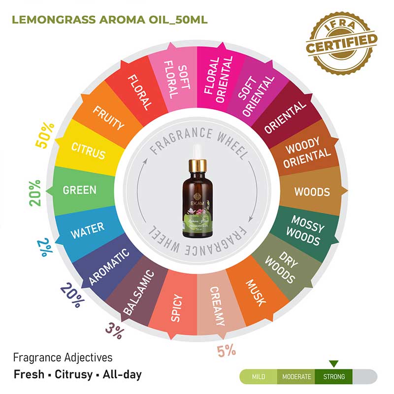 Lemongrass Fragrance Oil, 50ml - Image 8