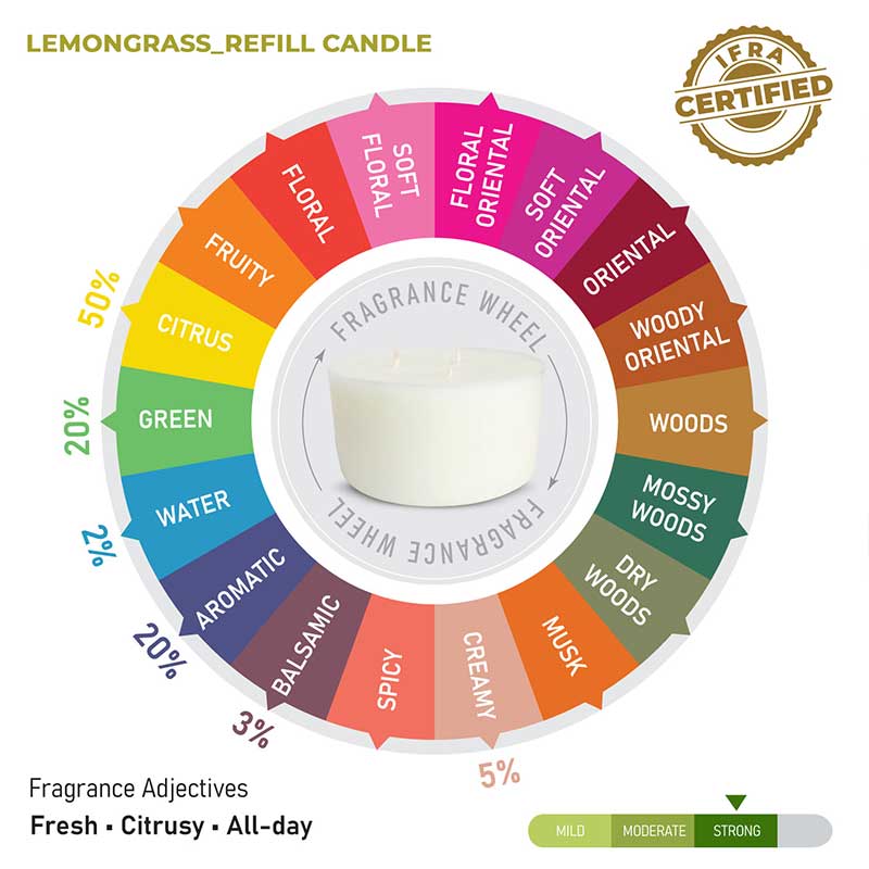 Lemongrass Scented 3 Wick Refill Candle - Image 10