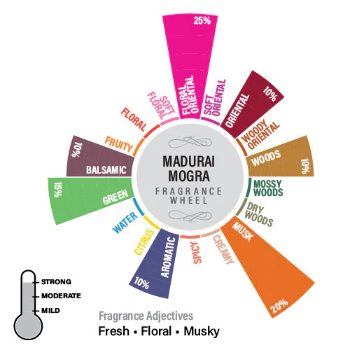 Madurai Mogra Fragrance Oil, 100ml - Image 7