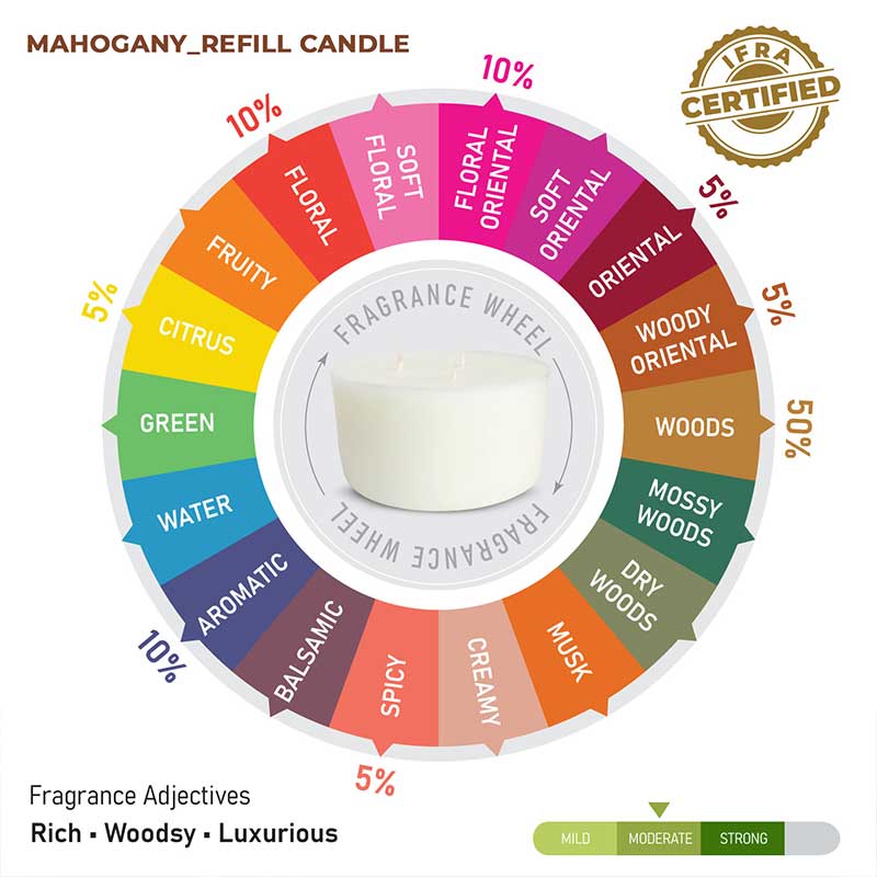Mahogany Scented 3 Wick Refill Candle - Image 10