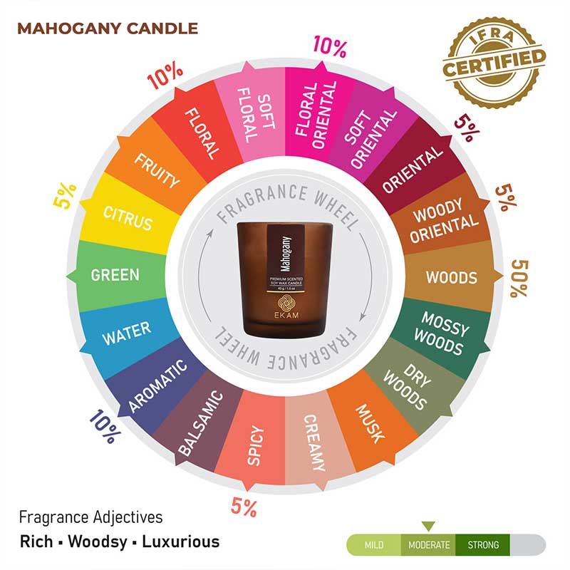 Mahogany Shot Glass Scented Candle - Image 7