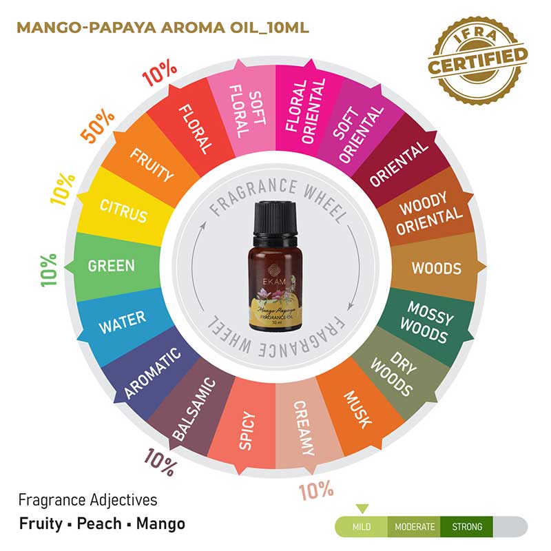 Mango Papaya Fragrance Oil, 10ml - Image 7