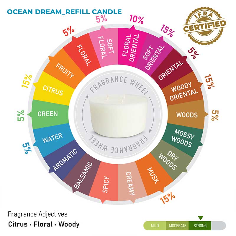 Ocean Dream Scented 3 Wick Refill Candle - Image 10