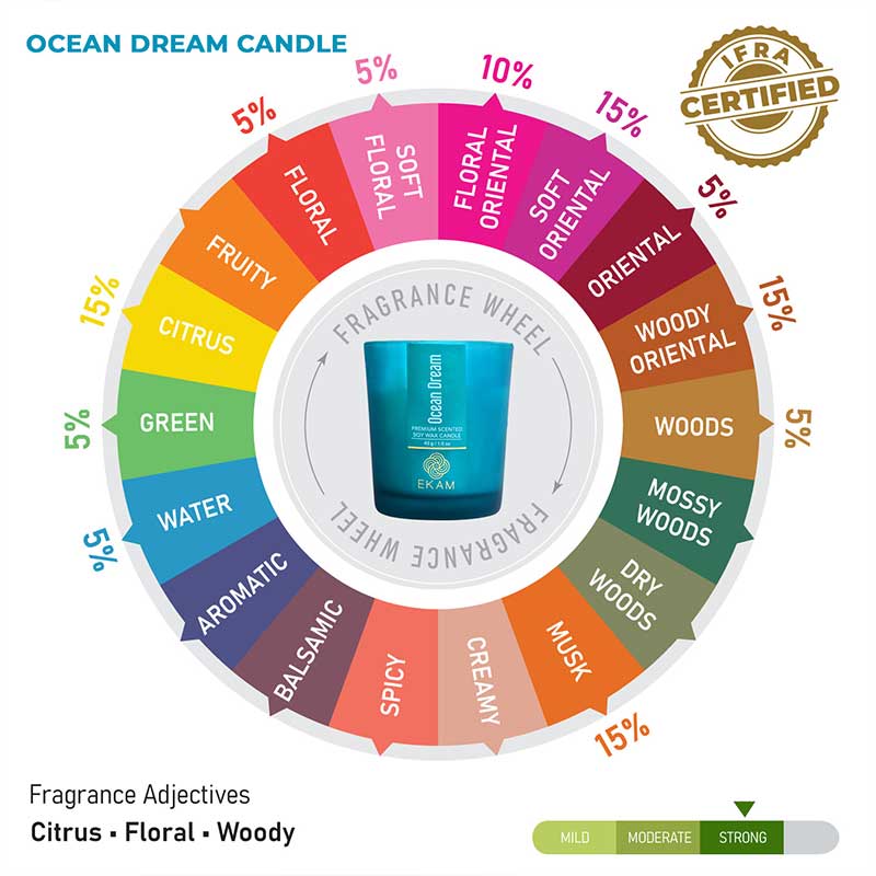 Ocean Dream Shot Glass Scented Candle - Image 7