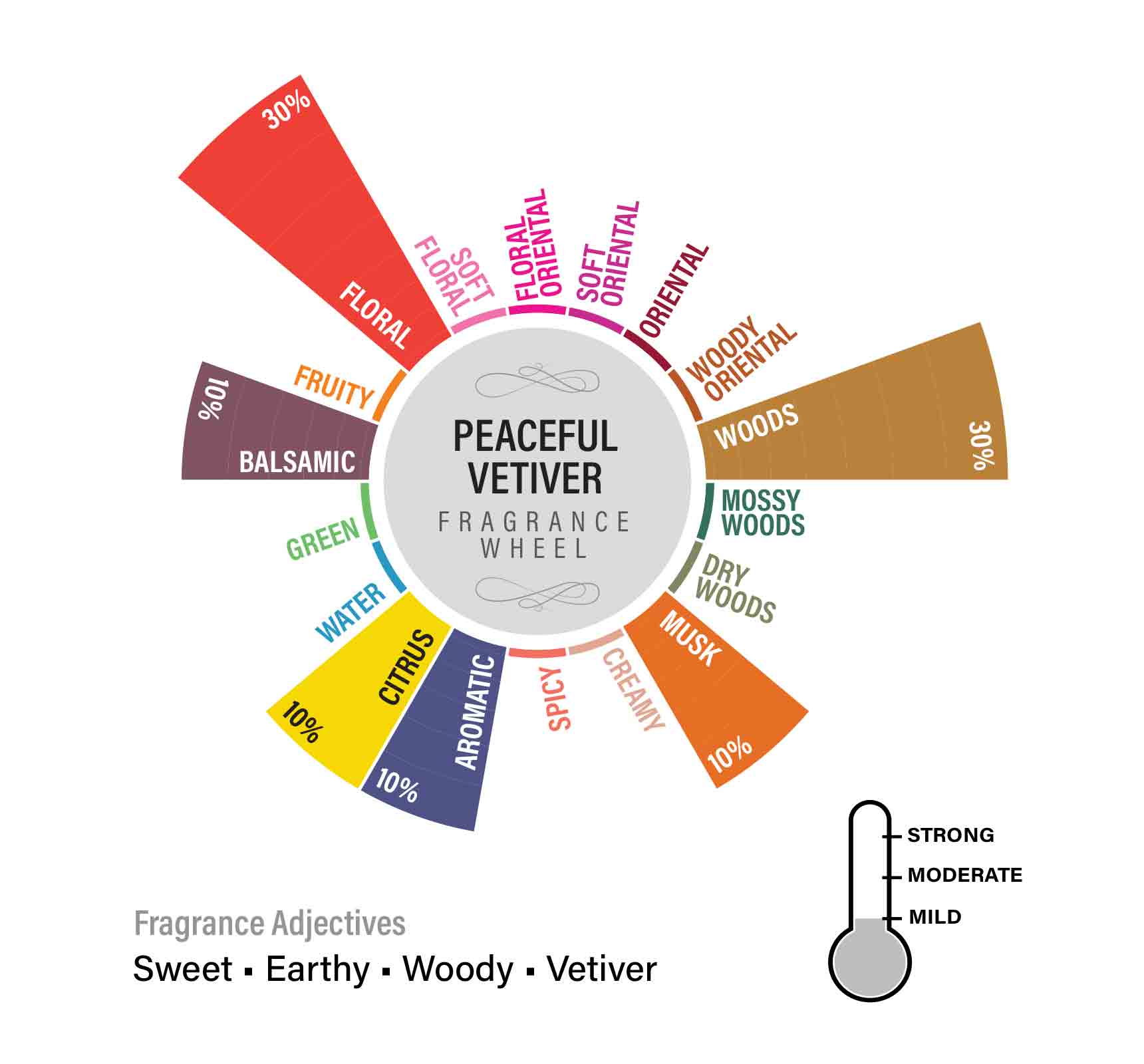 Peaceful Vetiver Fragrance Oil, 100ml - Image 8