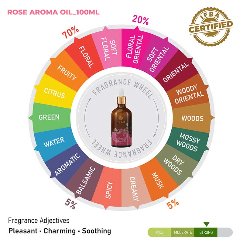 Rose Fragrance Oil, 100ml - Image 8
