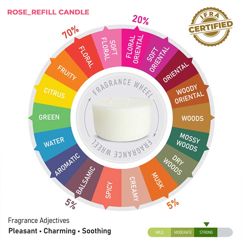 Rose Scented 3 Wick Refill Candle - Image 10