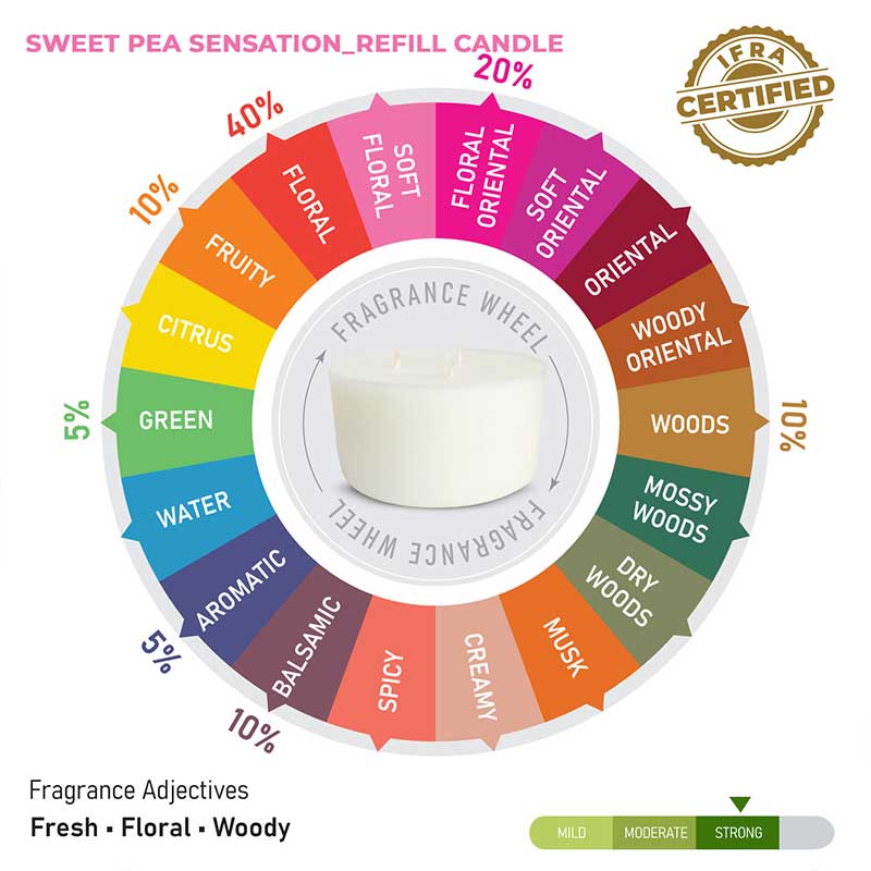 Sweet Pea Sensation Scented 3 Wick Refill Candle - Image 10