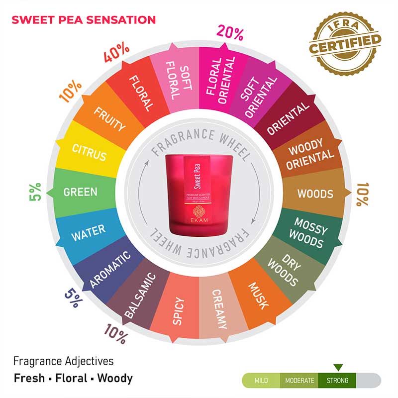 Sweet Pea Shot Glass Scented Candle - Image 7