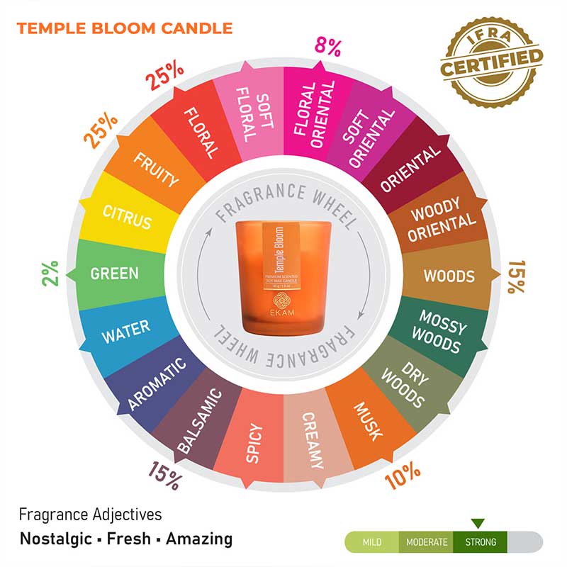 Temple Bloom Shot Glass Scented Candle - Image 7