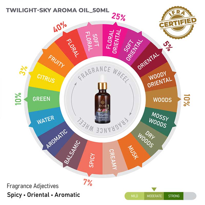 Twilight Sky Fragrance Oil, 50ml - Image 8