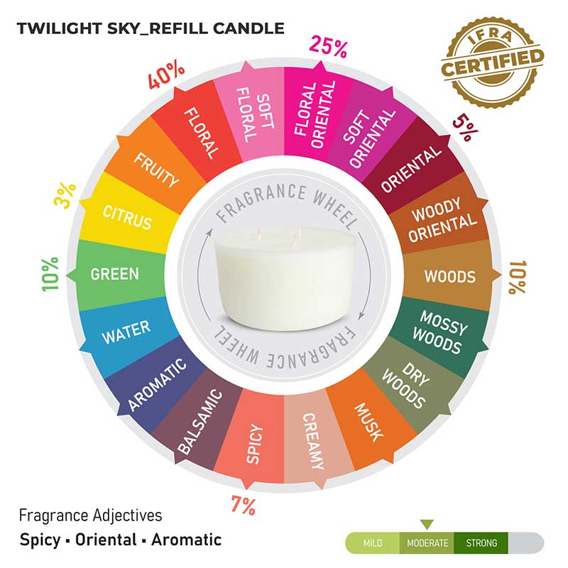 Twilight Sky Scented 3 Wick Refill Candle - Image 10
