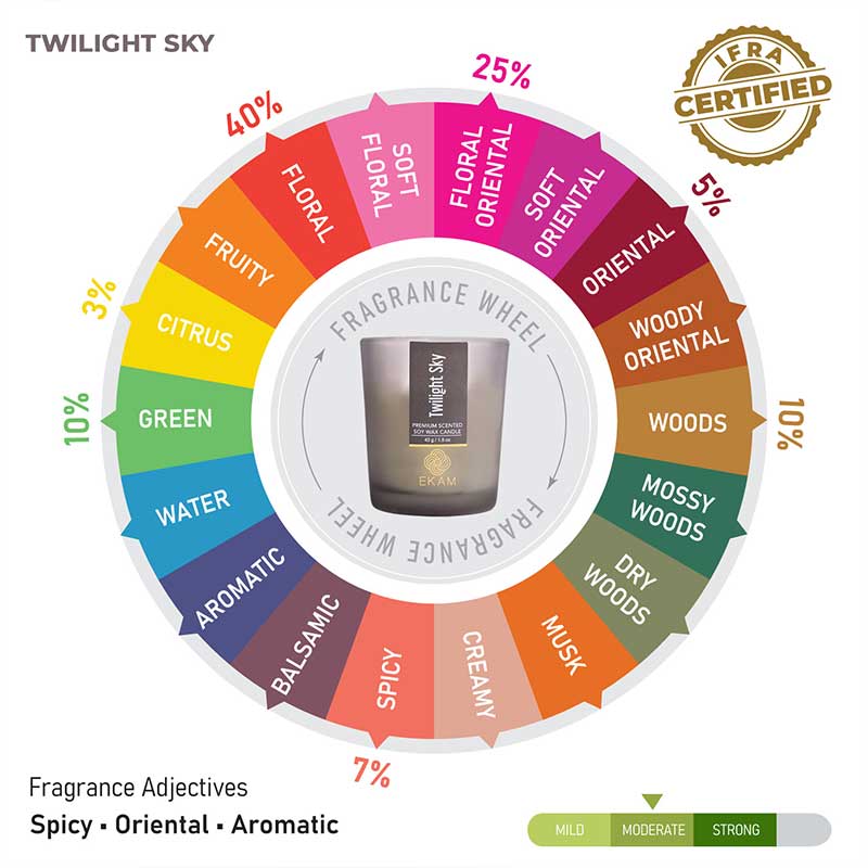Twilight Sky Shot Glass Scented Candle - Image 7