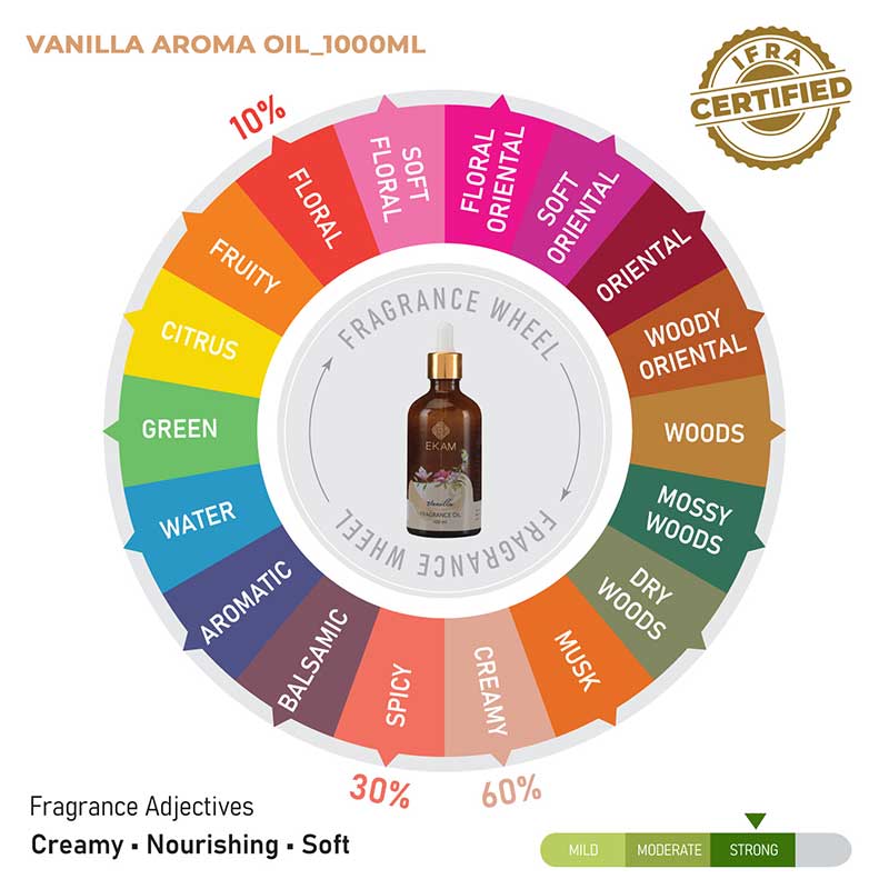 Vanilla Fragrance Oil, 100ml - Image 8