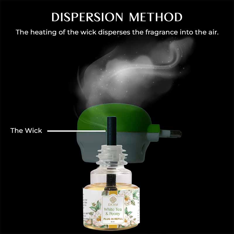 White Tea & Peony Plug In Air Freshener Refill| 45ml - Image 9