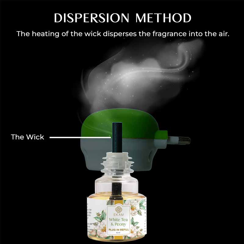 White Tea & Peony Scented Plug In Air Freshener Kit - Image 9